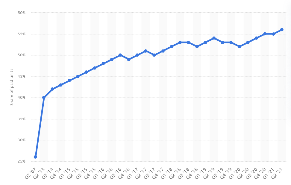 amazon third party seller sales
 