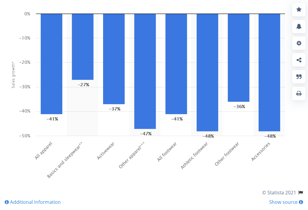 Top Rated & Best-selling Products According to our Customers