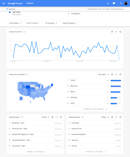 amazon product research with Google Trends
