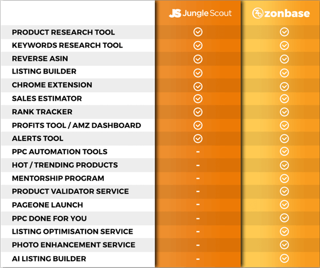 Top  Product Categories in 2024 - Jungle Scout
