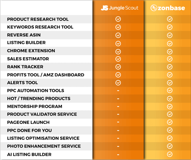 How to Sell Your Products on TikTok Shops in 2023 - Jungle Scout