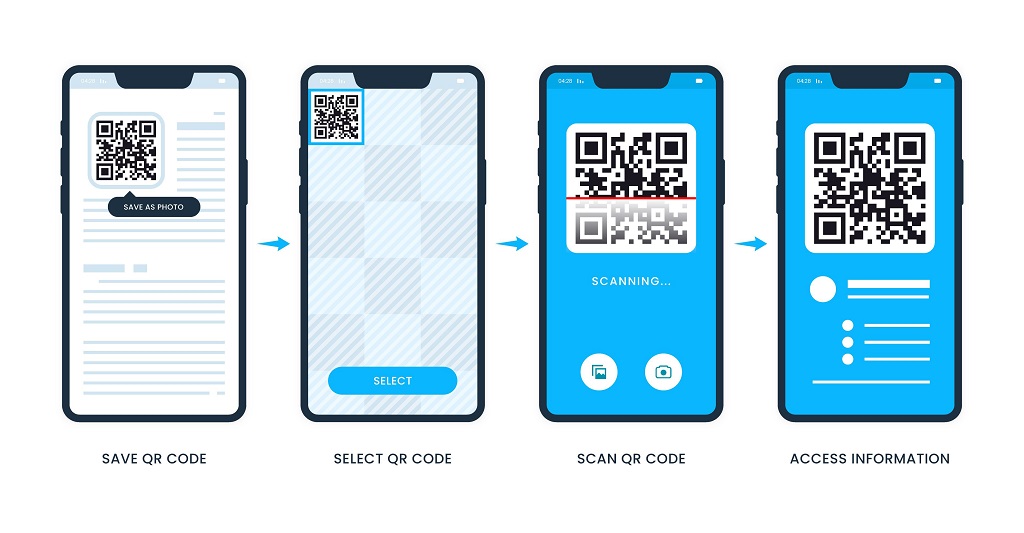 QR Code Scan