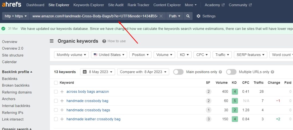 Ahrefs Dashboard Organic Keywords