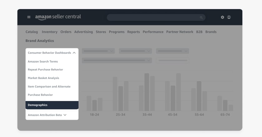 brand analytics dashboard