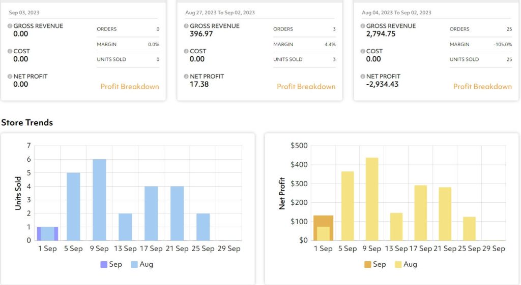 zonbase profits tool