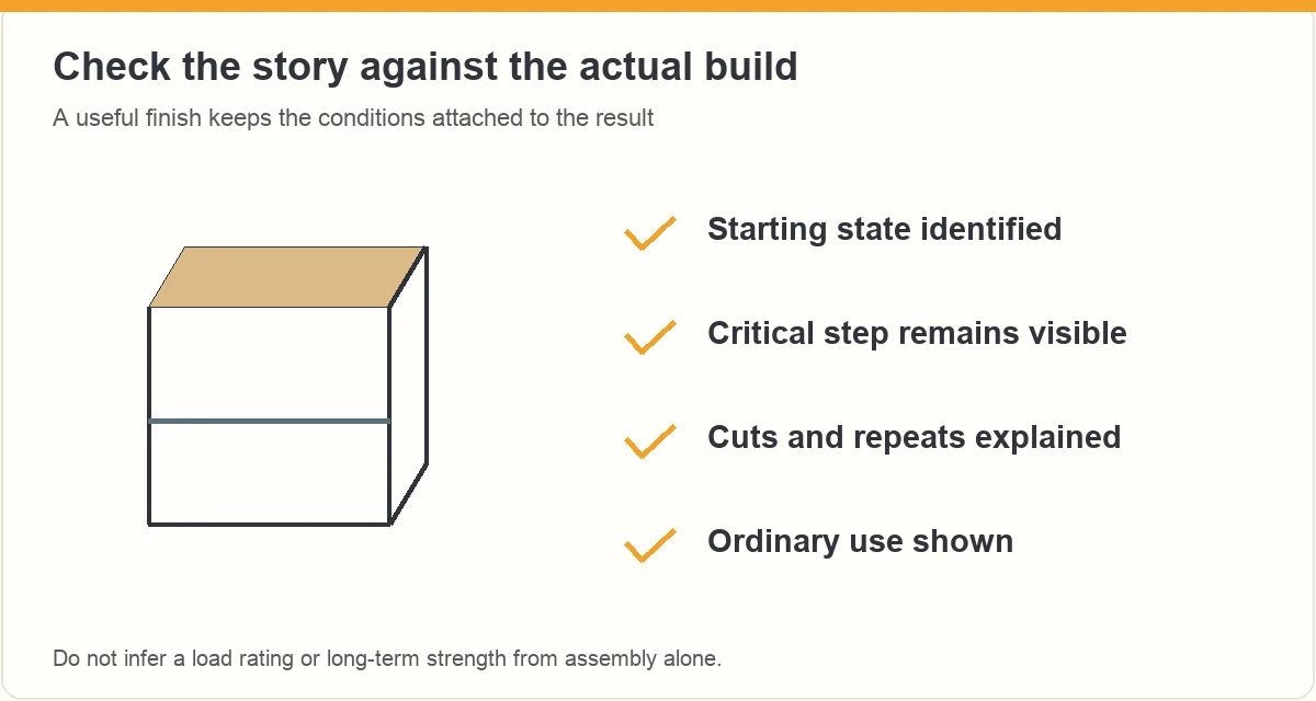 Organizer sketch with checks for starting state, critical step, explained edits and ordinary use.