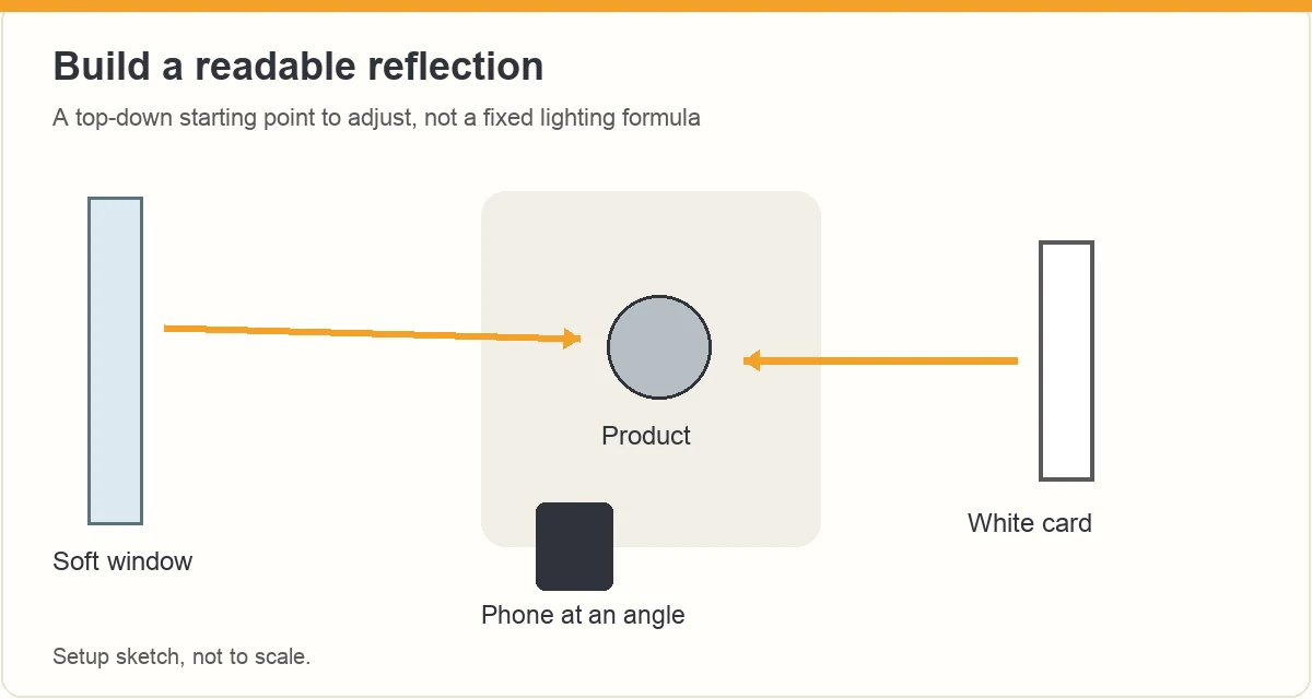 Top-down setup showing the side window, product, white card and phone.