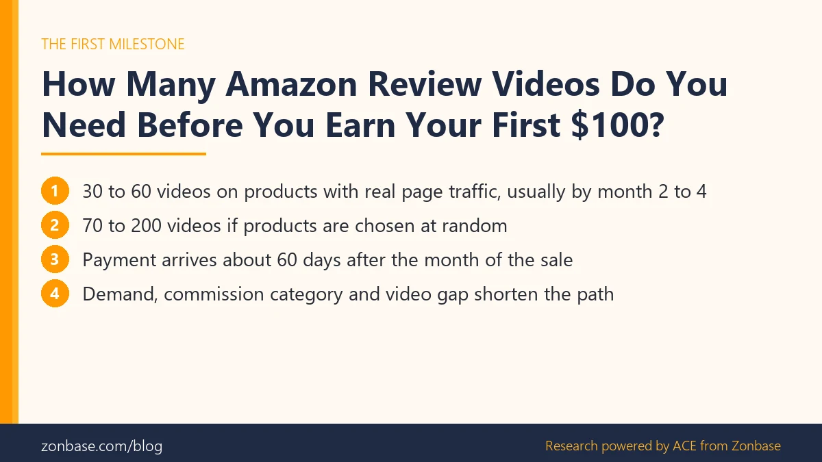 How many Amazon review videos you need before your first 100 dollars, by product quality