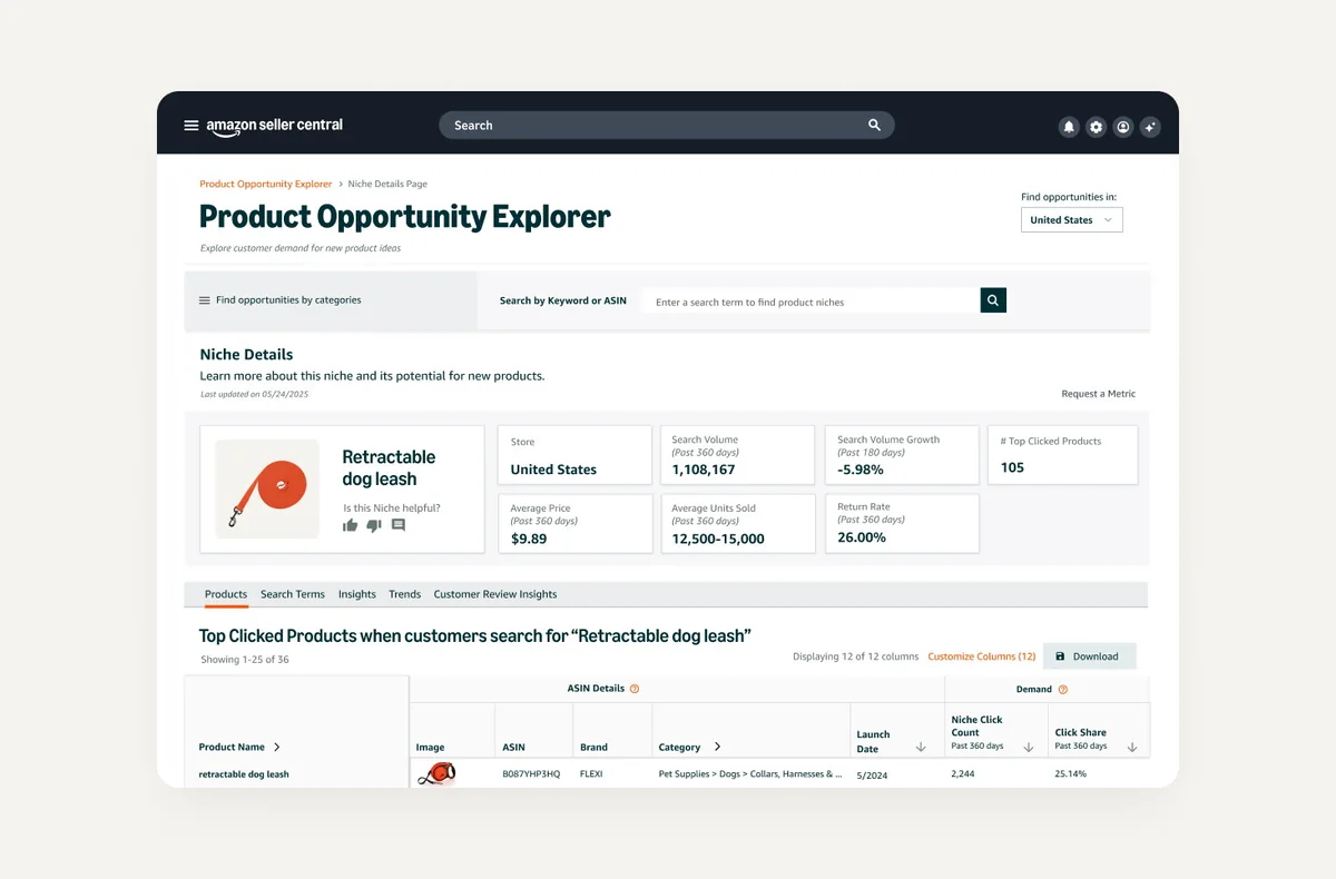 Amazon’s published Product Opportunity Explorer example showing a retractable dog leash niche and product-level information.