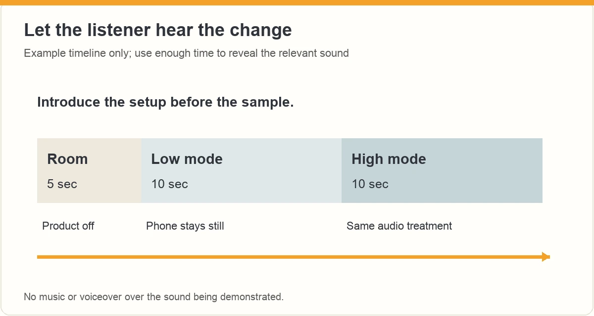 Example audio timeline with room baseline, low mode and high mode.