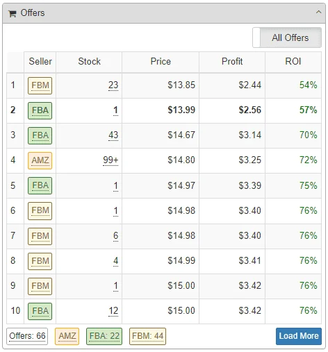 SellerAmp’s published Offers panel example showing fulfilment, stock, price, profit and ROI columns.