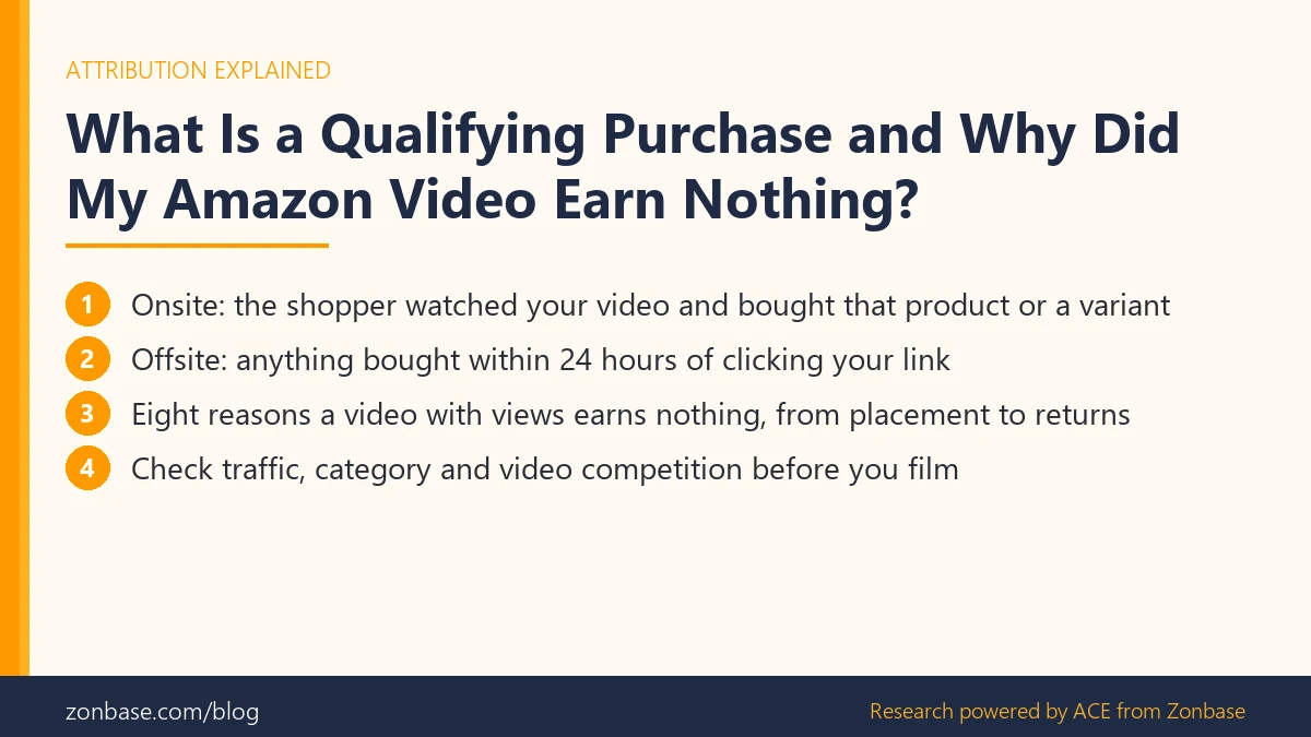 What Is a Qualifying Purchase and Why Did My Amazon Video Earn Nothing? What a qualifying purchase is on Amazon and the eight reasons a video with views earns nothing